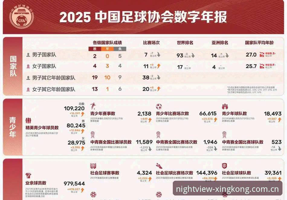 2026星空中国足球数据 揭秘2026星空中国足球数据:这些数字背后藏着什么真相?